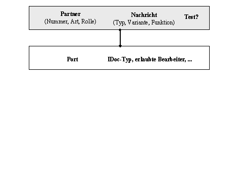 Diese Grafik wird im zugeh&ouml;rigen Text erkl&auml;rt