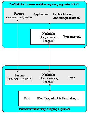 Diese Grafik wird im zugeh&ouml;rigen Text erkl&auml;rt