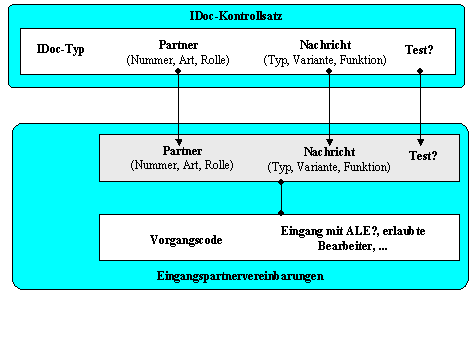 Diese Grafik wird im zugeh&ouml;rigen Text erkl&auml;rt
