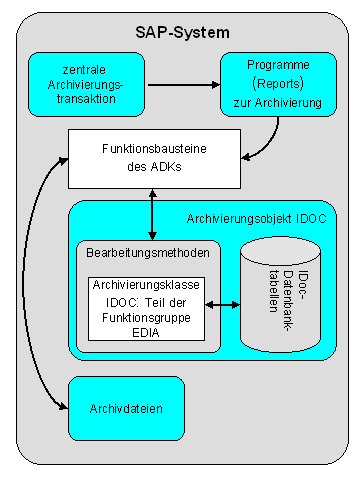 Diese Grafik wird im zugeh&ouml;rigen Text erkl&auml;rt