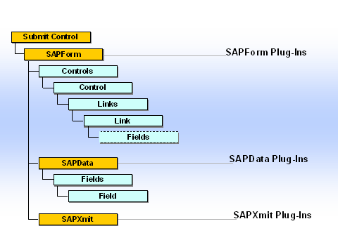 Diese Grafik wird im zugeh&ouml;rigen Text erkl&auml;rt