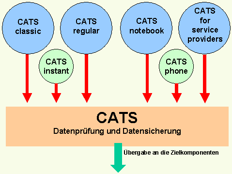 Diese Grafik wird im zugeh&ouml;rigen Text erkl&auml;rt