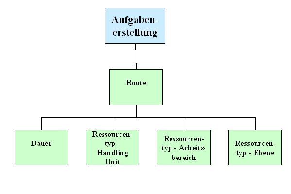 Diese Grafik wird im zugeh&ouml;rigen Text erkl&auml;rt