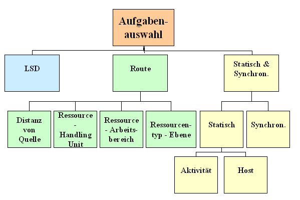 Diese Grafik wird im zugeh&ouml;rigen Text erkl&auml;rt