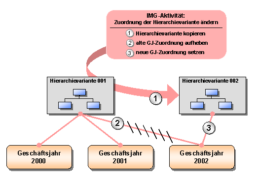Diese Grafik wird im zugeh&ouml;rigen Text erkl&auml;rt