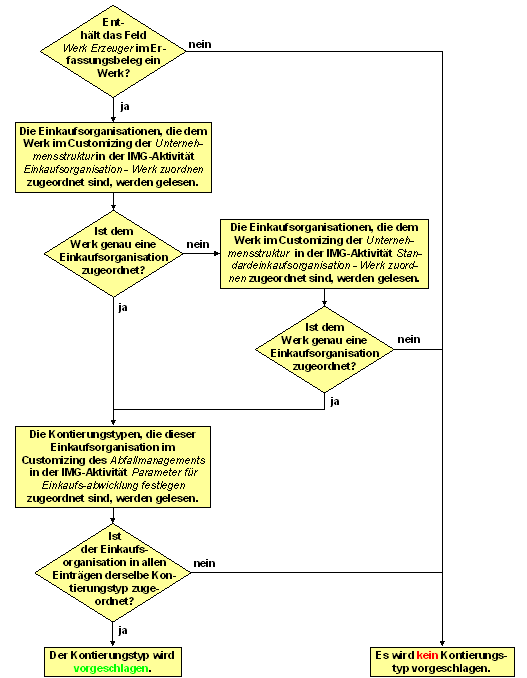 Diese Grafik wird im zugeh&ouml;rigen Text erkl&auml;rt