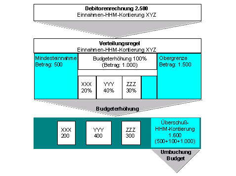Diese Grafik wird im zugeh&ouml;rigen Text erkl&auml;rt