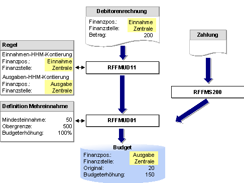 Diese Grafik wird im zugeh&ouml;rigen Text erkl&auml;rt