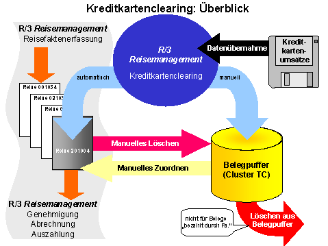Diese Grafik wird im zugehörigen Text erklärt