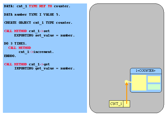 Diese Grafik wird im zugeh&ouml;rigen Text erkl&auml;rt
