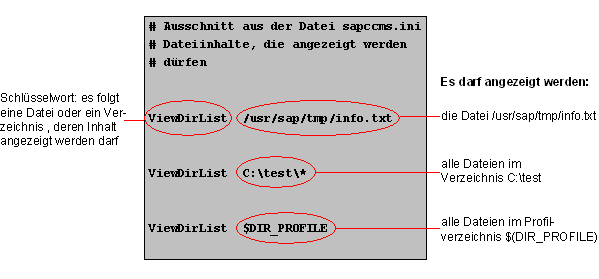 Diese Grafik wird im zugeh&ouml;rigen Text erkl&auml;rt