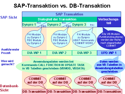 Diese Grafik wird im zugehörigen Text erklärt