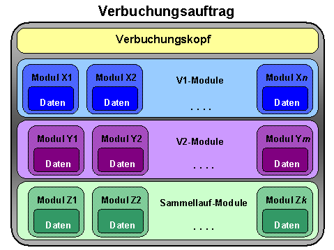 Diese Grafik wird im zugehörigen Text erklärt