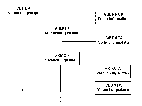 Diese Grafik wird im zugehörigen Text erklärt