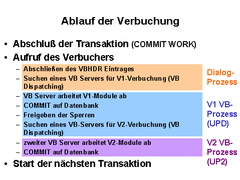 Diese Grafik wird im zugehörigen Text erklärt