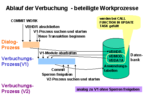 Diese Grafik wird im zugehörigen Text erklärt