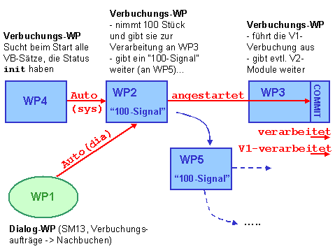 Diese Grafik wird im zugeh&ouml;rigen Text erkl&auml;rt