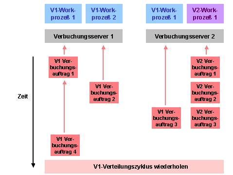 Diese Grafik wird im zugehörigen Text erklärt