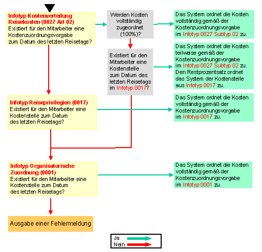 Diese Grafik wird im zugeh&ouml;rigen Text erkl&auml;rt