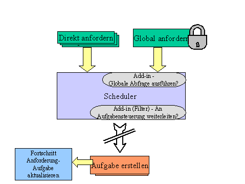 Diese Grafik wird im zugeh&ouml;rigen Text erkl&auml;rt