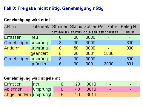 Diese Grafik wird im zugeh&ouml;rigen Text erkl&auml;rt