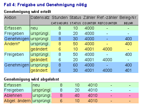 Diese Grafik wird im zugeh&ouml;rigen Text erkl&auml;rt
