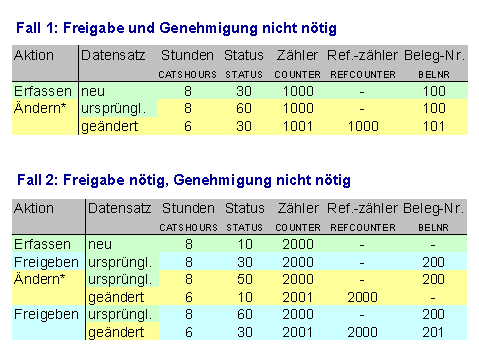 Diese Grafik wird im zugeh&ouml;rigen Text erkl&auml;rt