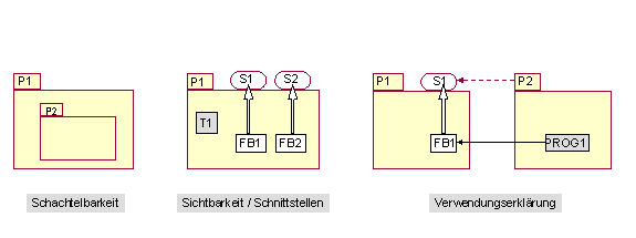 Diese Grafik wird im zugeh&ouml;rigen Text erkl&auml;rt