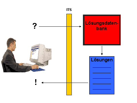 Diese Grafik wird im zugeh&ouml;rigen Text erkl&auml;rt