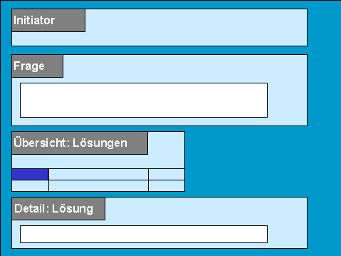 Diese Grafik wird im zugeh&ouml;rigen Text erkl&auml;rt