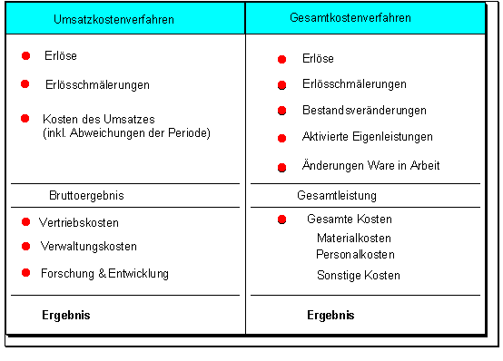 Diese Grafik wird im zugeh&ouml;rigen Text erkl&auml;rt