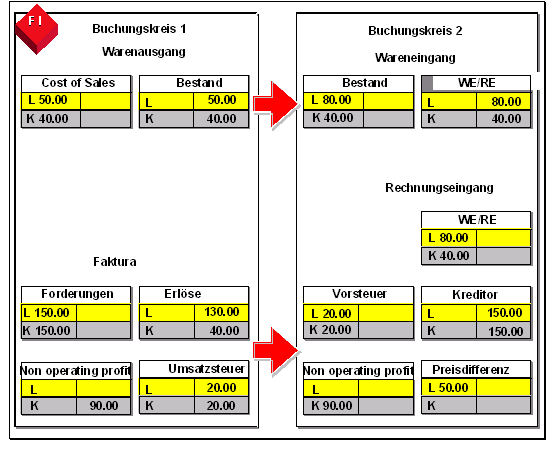 Diese Grafik wird im zugeh&ouml;rigen Text erkl&auml;rt