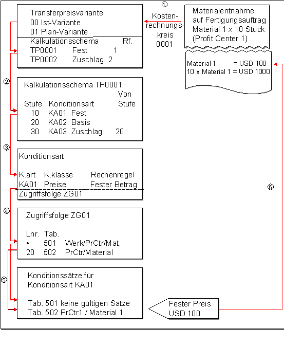 Diese Grafik wird im zugeh&ouml;rigen Text erkl&auml;rt