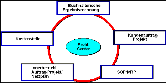 Diese Grafik wird im zugeh&ouml;rigen Text erkl&auml;rt