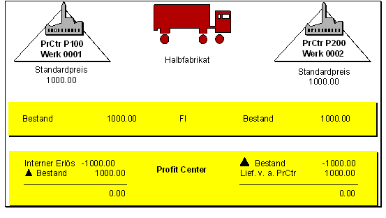 Diese Grafik wird im zugehörigen Text erklärt