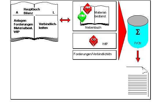 Diese Grafik wird im zugeh&ouml;rigen Text erkl&auml;rt