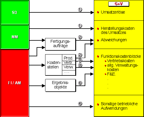 Diese Grafik wird im zugehörigen Text erklärt