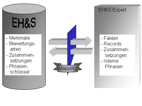 Diese Grafik wird im zugeh&ouml;rigen Text erkl&auml;rt