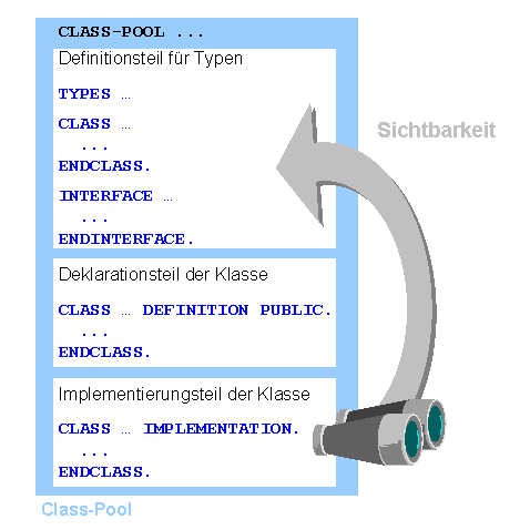 Diese Grafik wird im zugeh&ouml;rigen Text erkl&auml;rt