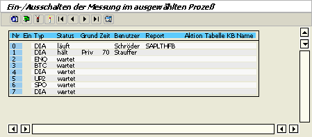 Diese Grafik wird im zugeh&ouml;rigen Text erkl&auml;rt