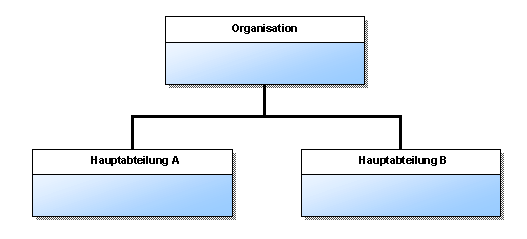 Diese Grafik wird im zugeh&ouml;rigen Text erkl&auml;rt
