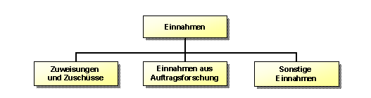 Diese Grafik wird im zugeh&ouml;rigen Text erkl&auml;rt