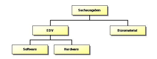 Diese Grafik wird im zugeh&ouml;rigen Text erkl&auml;rt
