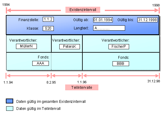 Diese Grafik wird im zugeh&ouml;rigen Text erkl&auml;rt