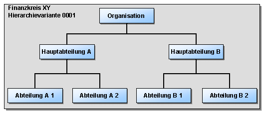 Diese Grafik wird im zugeh&ouml;rigen Text erkl&auml;rt