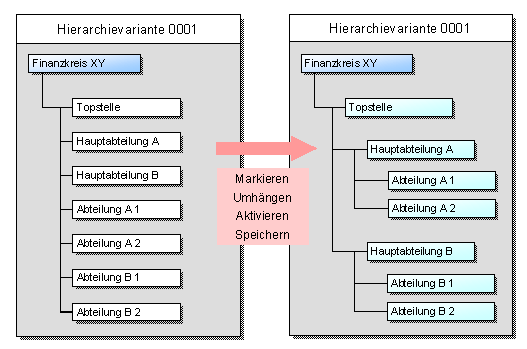 Diese Grafik wird im zugeh&ouml;rigen Text erkl&auml;rt