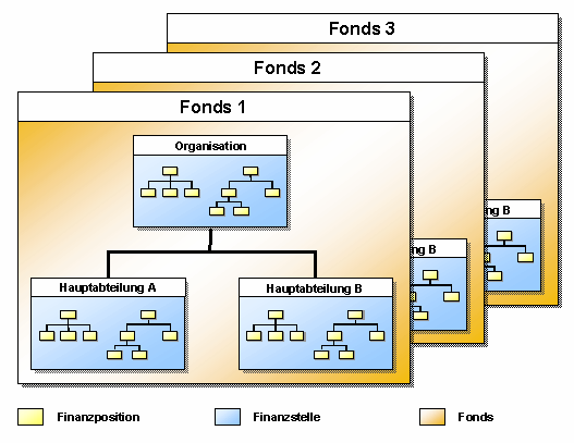 Diese Grafik wird im zugeh&ouml;rigen Text erkl&auml;rt