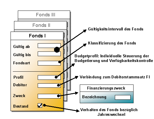 Diese Grafik wird im zugeh&ouml;rigen Text erkl&auml;rt