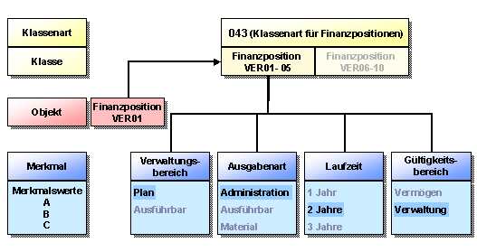 Diese Grafik wird im zugeh&ouml;rigen Text erkl&auml;rt