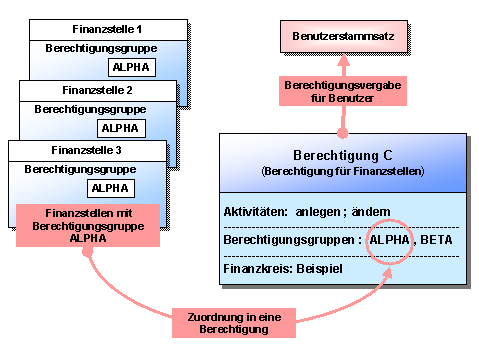 Diese Grafik wird im zugeh&ouml;rigen Text erkl&auml;rt